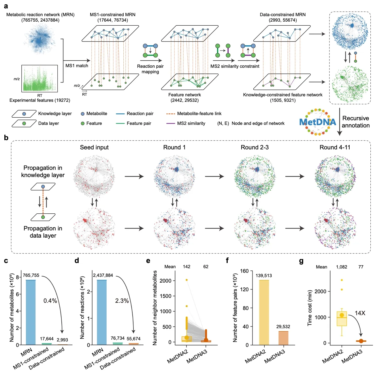 非靶向代谢组学-文献案例